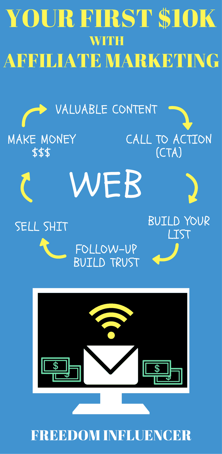 your first 10,000 with affiliate marketing how to make 10,000 with affiliate marketing