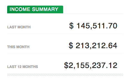 affilaite marketing income affiliate marketing income